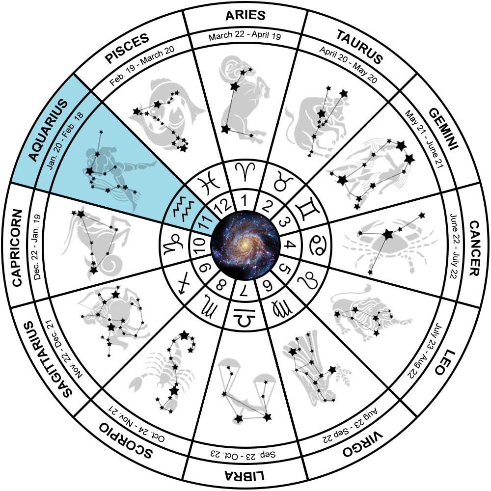 Aquarius Constellation