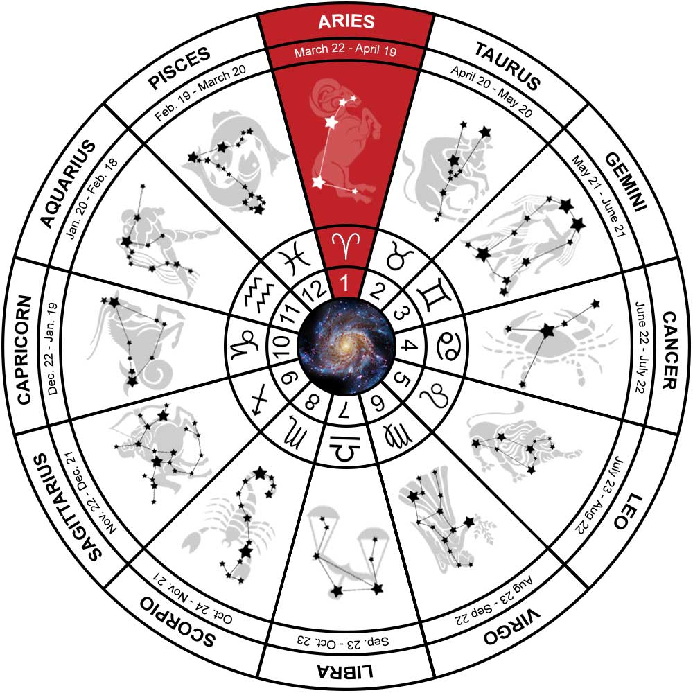 Aries Constellation