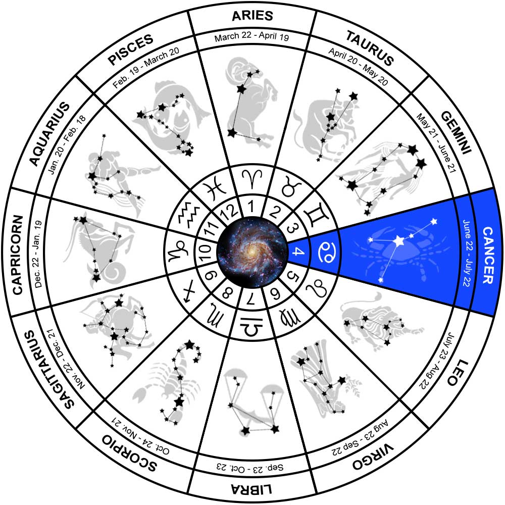 Cancer Constellation