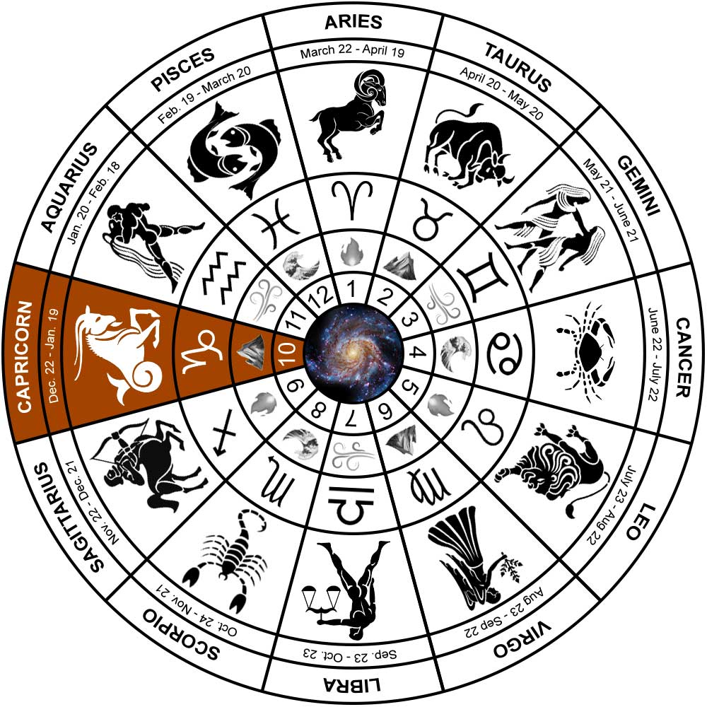 Capricorn Sign EXPLAINED Dates Symbols Traits Personality