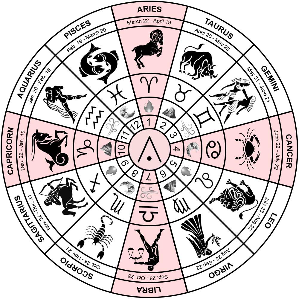 Cardinal Signs