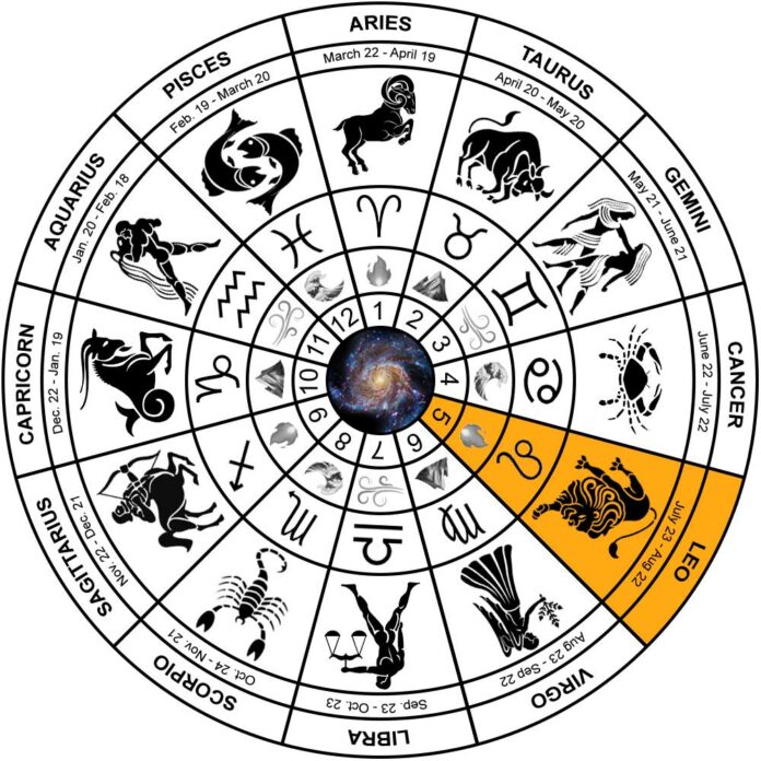 Leo Sign EXPLAINED - Dates, Personality, Compatibility, Love, Zodiac