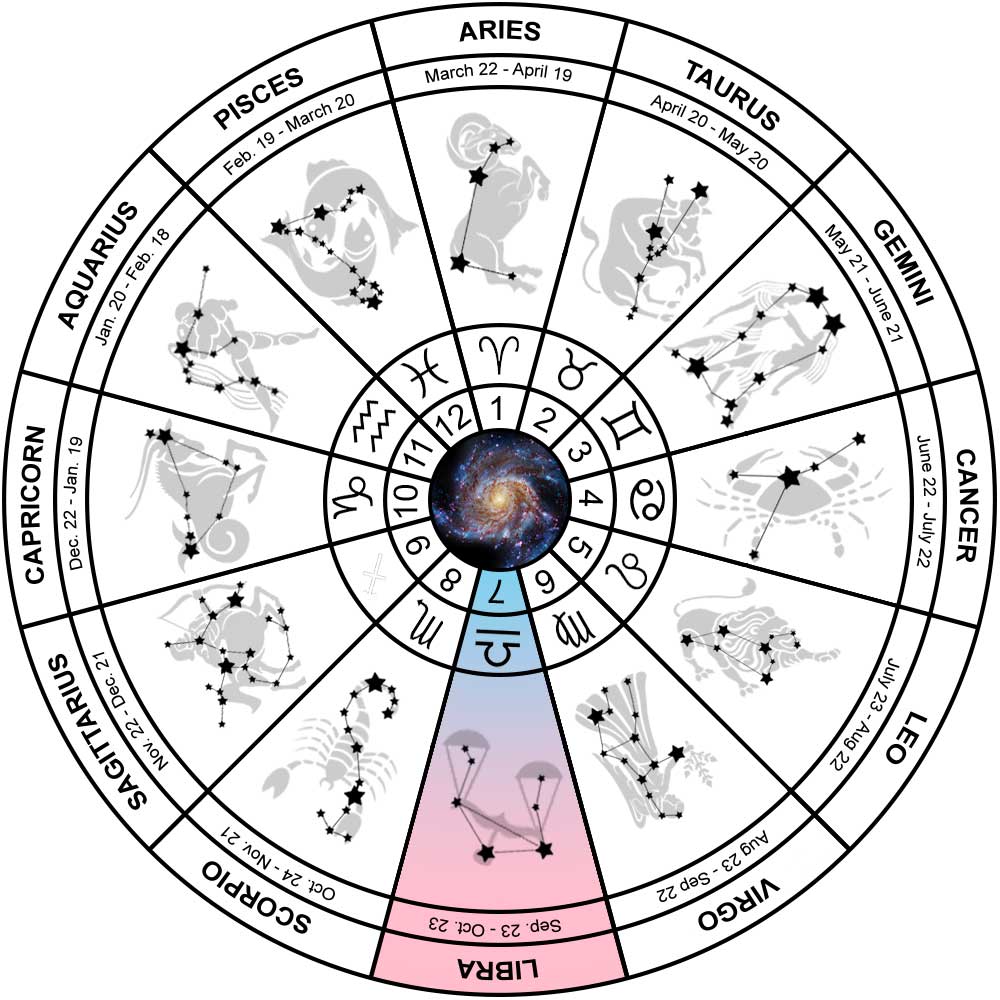 Libra Constellation