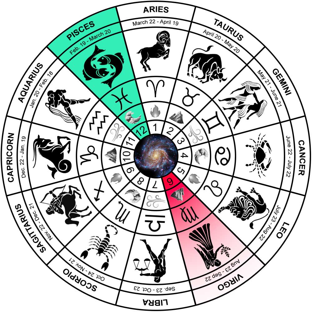 Pisces Compatibility with Virgo