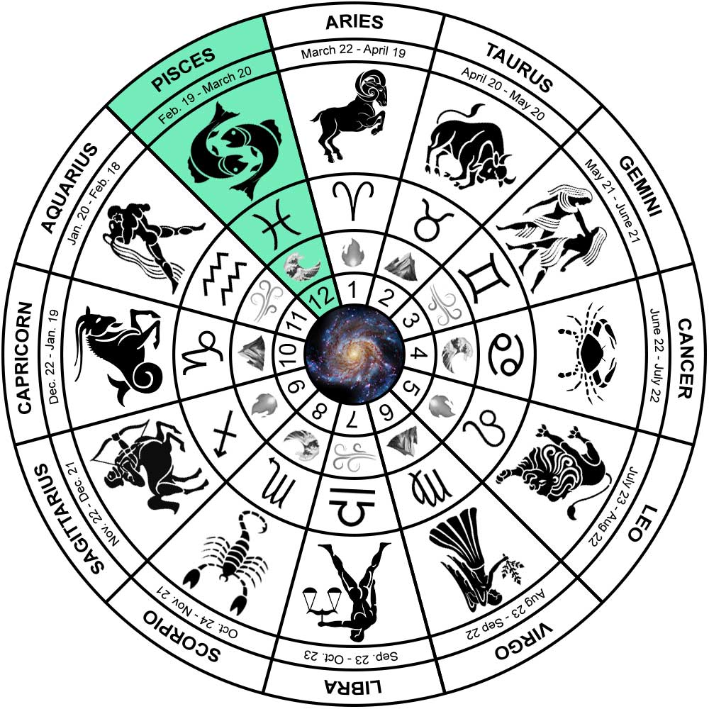 Pisces Sign EXPLAINED - Pisces Dates, Traits, Character, Compatibility