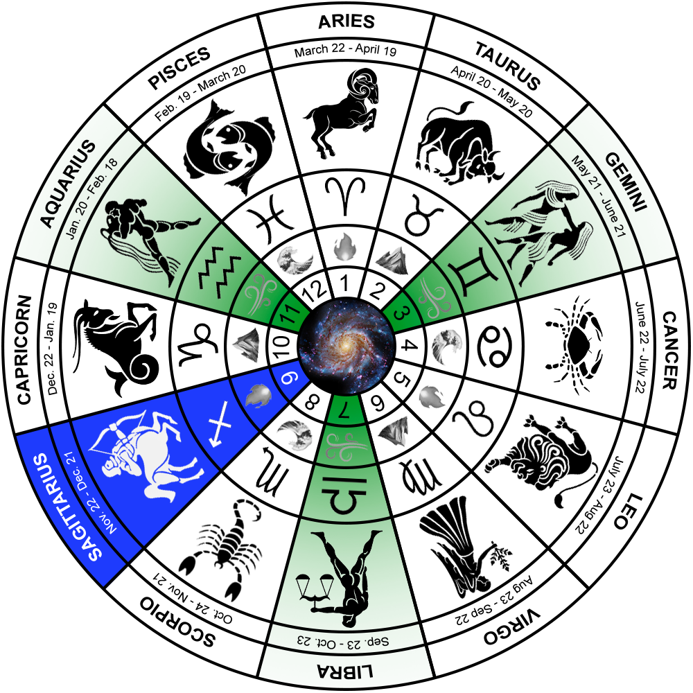 Sagittarius Compatible Signs