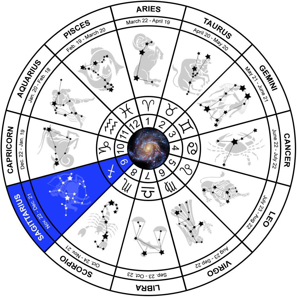 Sagittarius Constellation