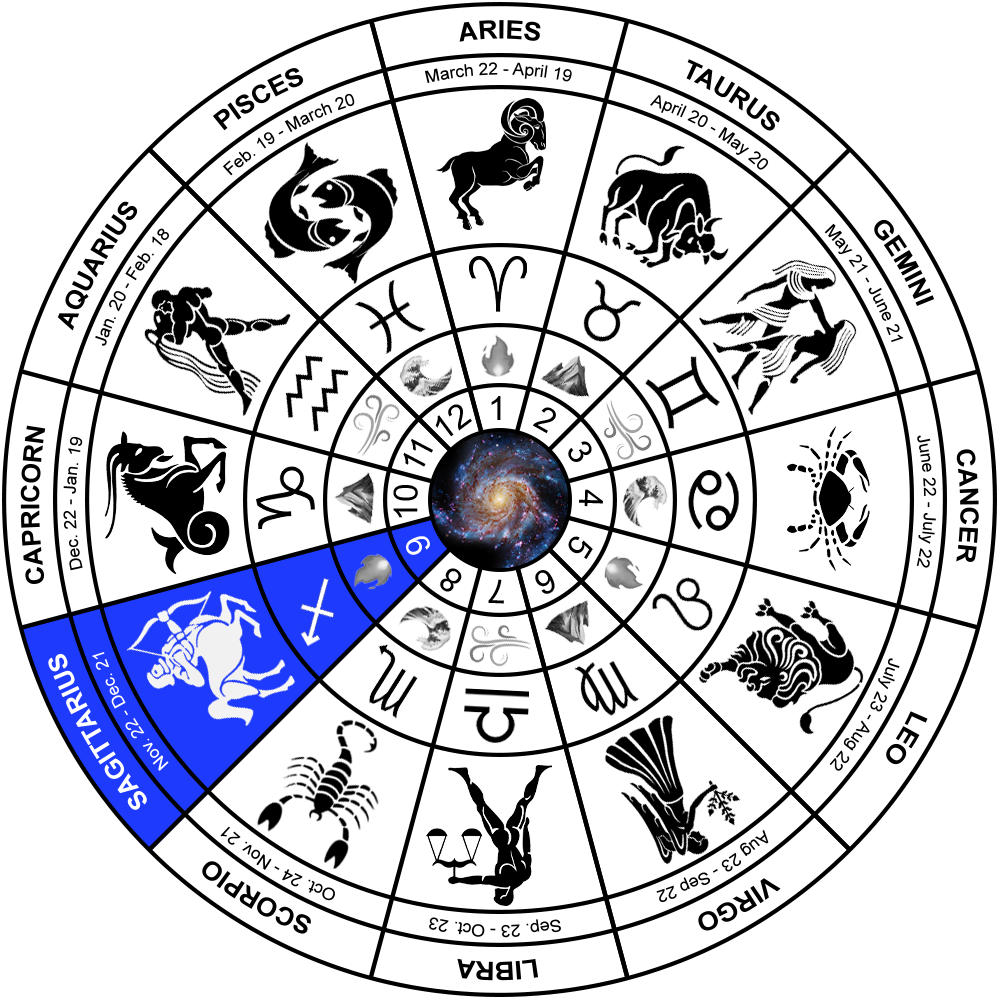 Sagittarius Sign EXPLAINED Dates Traits Zodiac Compatibility