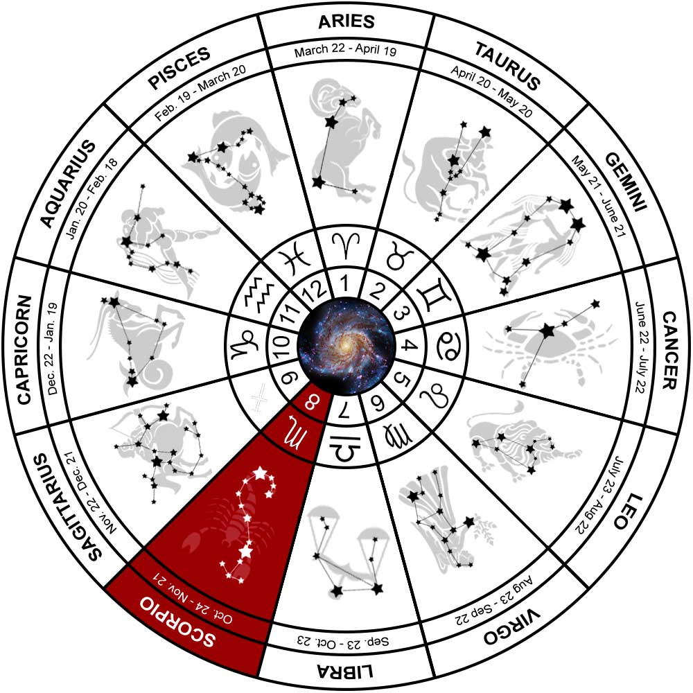 Scorpio Constellation