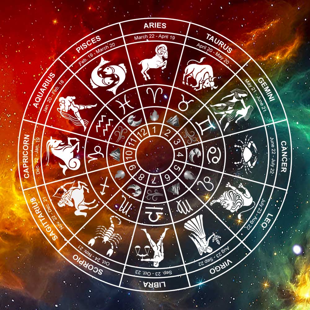 The Horoscope Today
